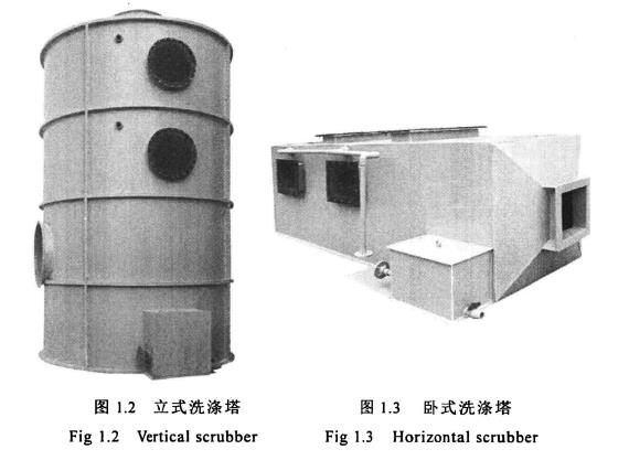 立式洗滌塔，臥式洗滌塔